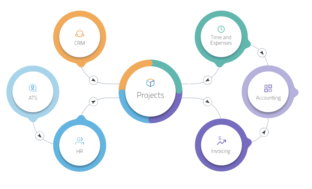 Manitou Reviews and Pricing 2024